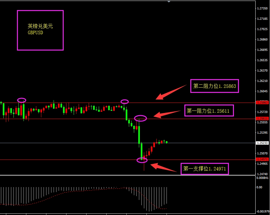 福瑞斯每日技术解盘0708