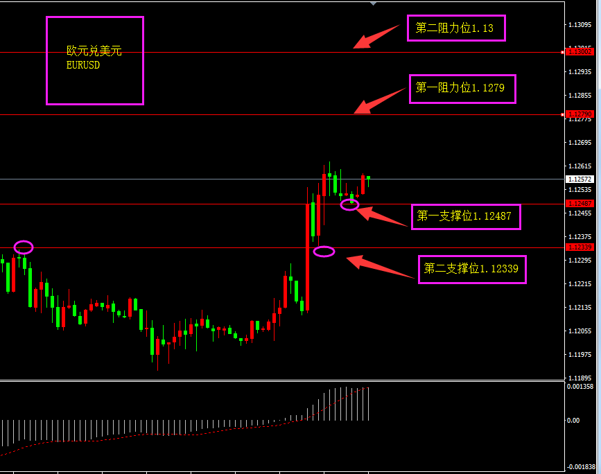 福瑞斯每日技术解盘0711