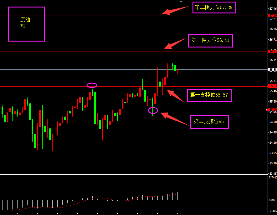 福瑞斯每日技术解盘0820