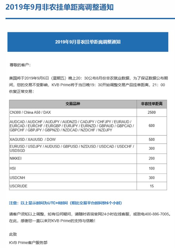 KVB2019年9月非农挂单距离调整通知