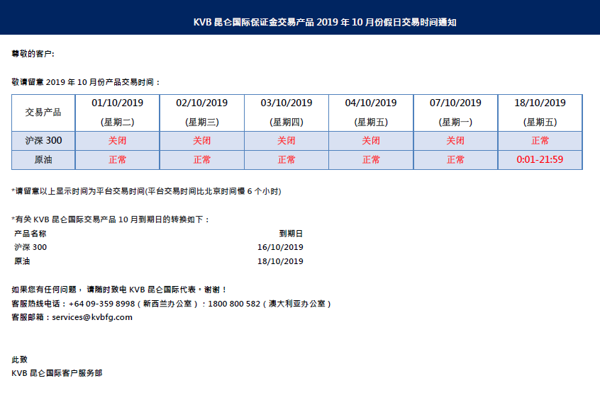  KVB昆仑国际保证金交易产品2019年10分假日交易时间通知